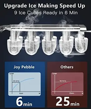 Столешница для приготовления льда Pebble, Портативная Льдогенераторная машина с самоочисткой, 25 фунтов / 24 часа, 6 минут / 9 шт. льда, 2 размера льда (S / L), Ic